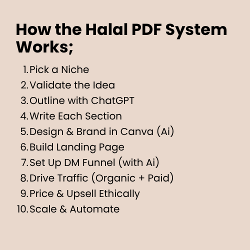 Halal Digital Wealth Blueprint™ - Full Guide