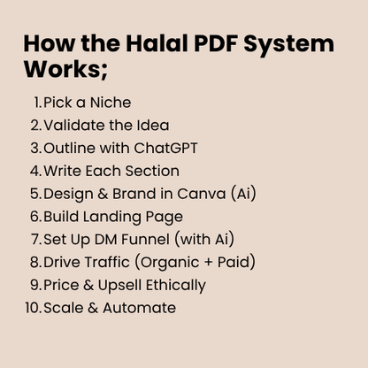 Halal Digital Wealth Blueprint™ - Full Guide