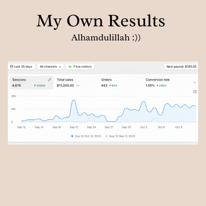 The Halal Digital Wealth Blueprint™ - Full Guide