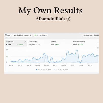 The Halal Digital Wealth Blueprint™ - Full Guide