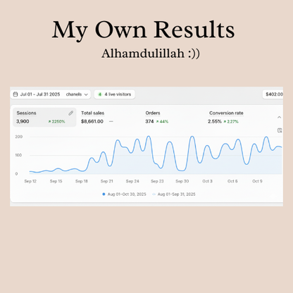 The Halal Digital Wealth Blueprint™ - Full Guide